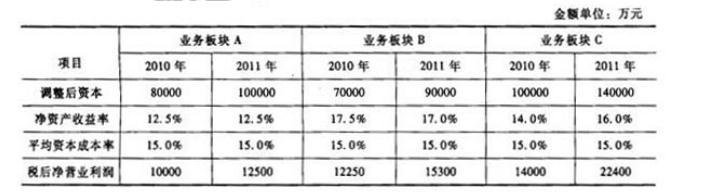 高级会计实务,历年真题,2012年《高级会计实务》真题