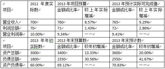 高级会计实务,历年真题,2013年《高级会计实务》真题