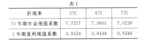 高级会计实务,历年真题,2016年《高级会计实务》真题