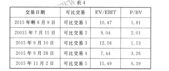 高级会计实务,历年真题,2016年《高级会计实务》真题