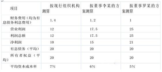 高级会计实务,历年真题,2011年《高级会计实务》真题