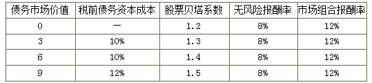 高级会计实务,预测试卷,高级会计实务预测试卷2