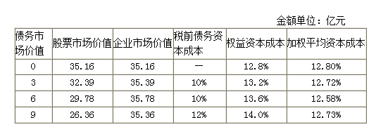 高级会计实务,预测试卷,高级会计实务预测试卷2