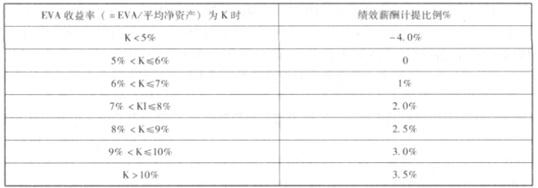 高级会计实务,预测试卷,高级会计实务预测试卷6