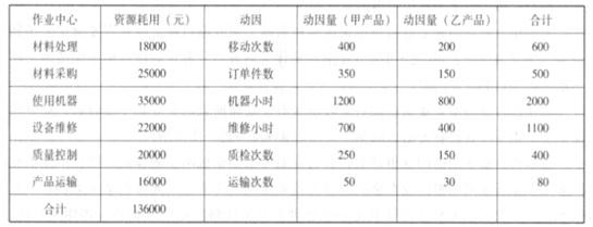 高级会计实务,预测试卷,高级会计实务预测试卷5