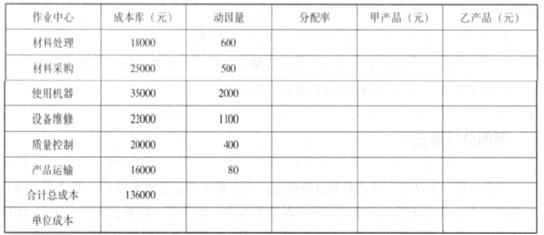 高级会计实务,预测试卷,高级会计实务预测试卷5