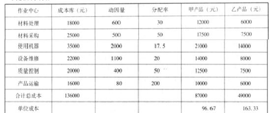 高级会计实务,预测试卷,高级会计实务预测试卷5