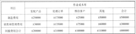 高级会计实务,预测试卷,高级会计实务预测试卷7