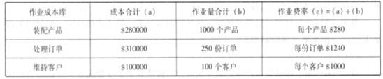 高级会计实务,预测试卷,高级会计实务预测试卷7