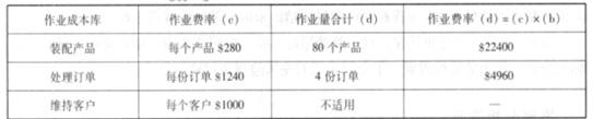 高级会计实务,预测试卷,高级会计实务预测试卷7