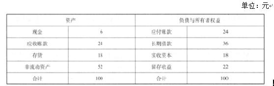 高级会计实务,预测试卷,高级会计实务预测试卷5