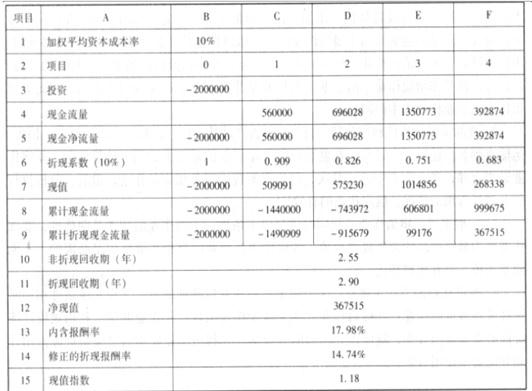 高级会计实务,模拟考试,高级会计实务模拟试卷2