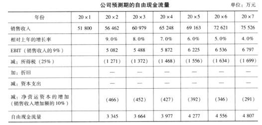 高级会计实务,预测试卷,高级会计实务预测试卷4