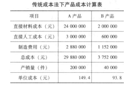 高级会计实务,预测试卷,高级会计实务预测试卷4