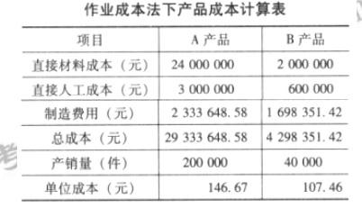 高级会计实务,预测试卷,高级会计实务预测试卷4