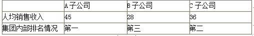 高级会计实务,押题密卷,高级会计实务押题密卷1