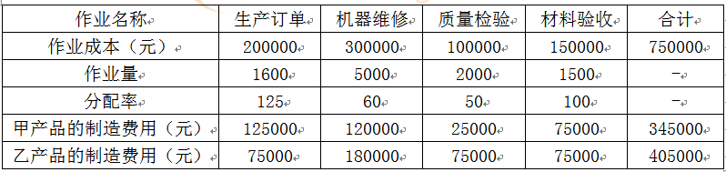 高级会计实务,押题密卷,高级会计实务押题密卷1