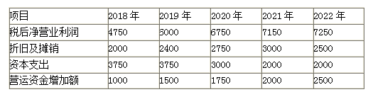 高级会计实务,押题密卷,高级会计实务押题密卷1