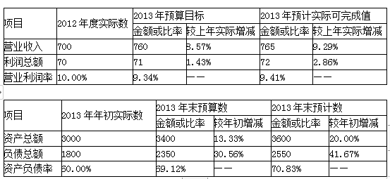高级会计实务,章节练习,真题精选