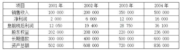 高级会计实务,章节练习,真题精选