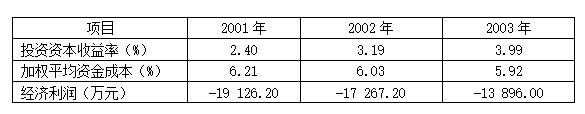 高级会计实务,章节练习,真题精选