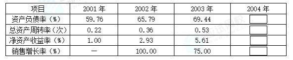 高级会计实务,章节练习,真题精选