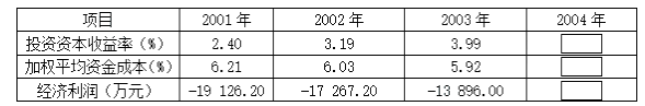 高级会计实务,章节练习,真题精选