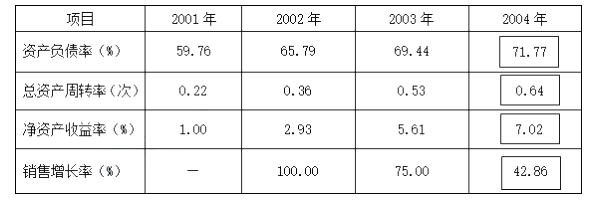 高级会计实务,章节练习,真题精选