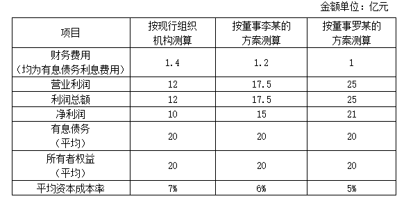 高级会计实务,章节练习,真题精选