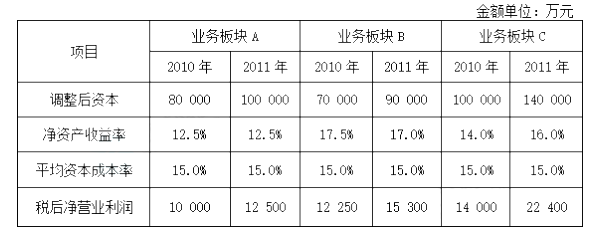 高级会计实务,章节练习,真题精选