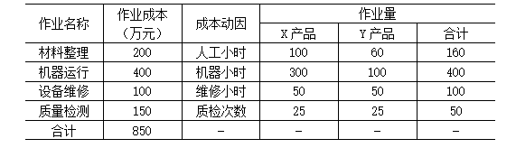 高级会计实务,章节练习,真题精选