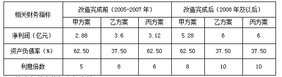 高级会计实务,章节练习,真题精选