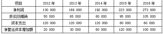 高级会计实务,章节练习,真题精选
