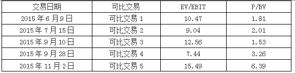 高级会计实务,章节练习,真题精选
