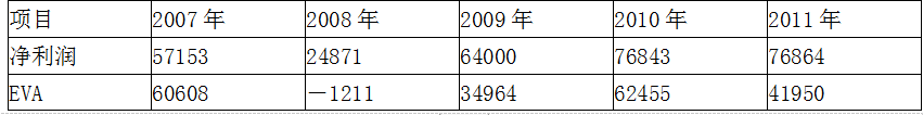 高级会计实务,章节练习,企业绩效评价