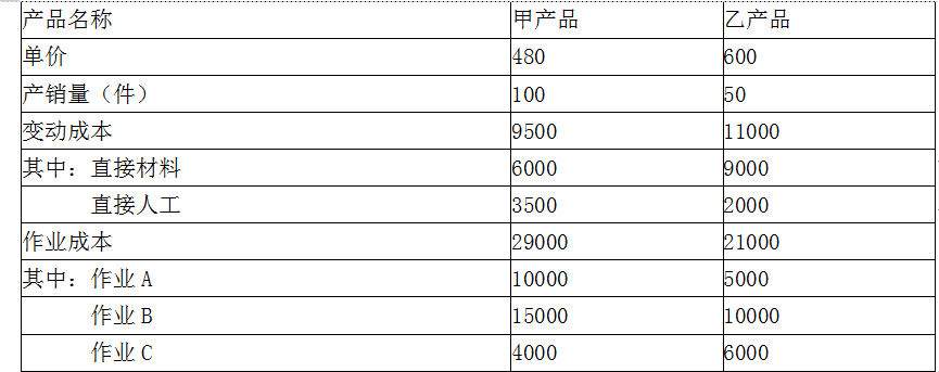 高级会计实务,章节练习,企业成本管理