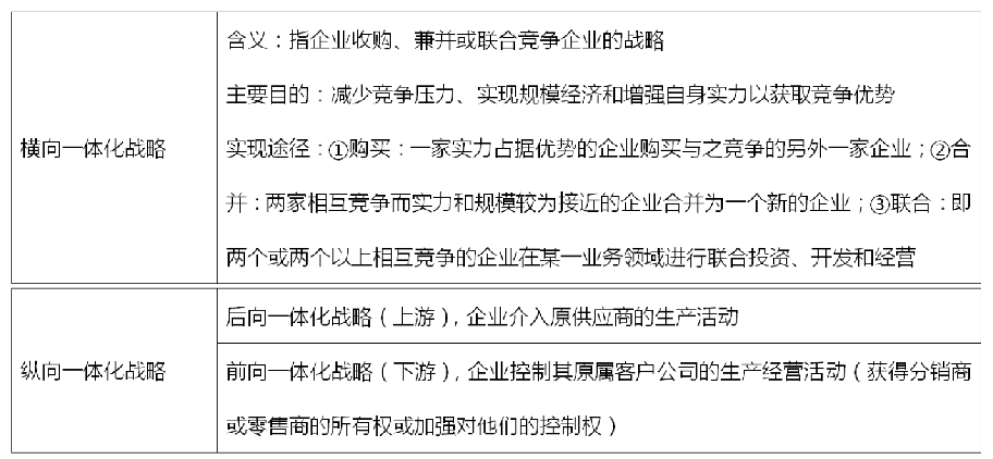 高级会计实务,历年真题,2020年《高级会计实务》真题