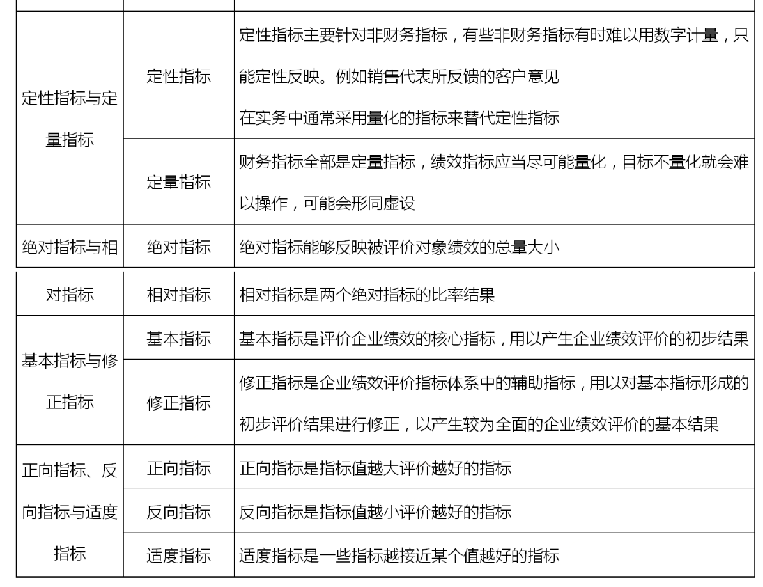 高级会计实务,历年真题,2020年《高级会计实务》真题