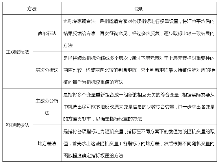 高级会计实务,历年真题,2020年《高级会计实务》真题