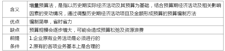 高级会计实务,历年真题,2020年《高级会计实务》真题