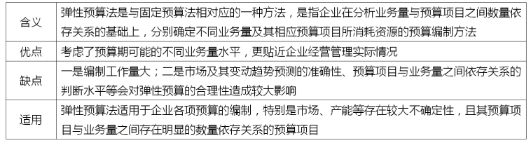 高级会计实务,历年真题,2020年《高级会计实务》真题