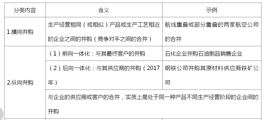 高级会计实务,历年真题,2020年《高级会计实务》真题