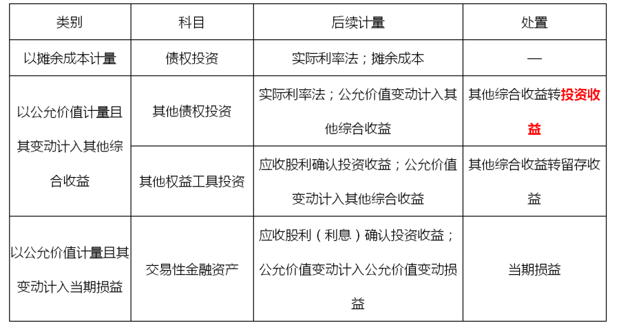 高级会计实务,历年真题,2020年《高级会计实务》真题