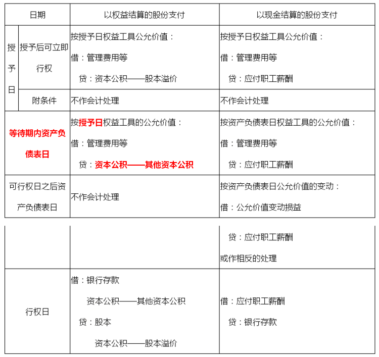 高级会计实务,历年真题,2020年《高级会计实务》真题