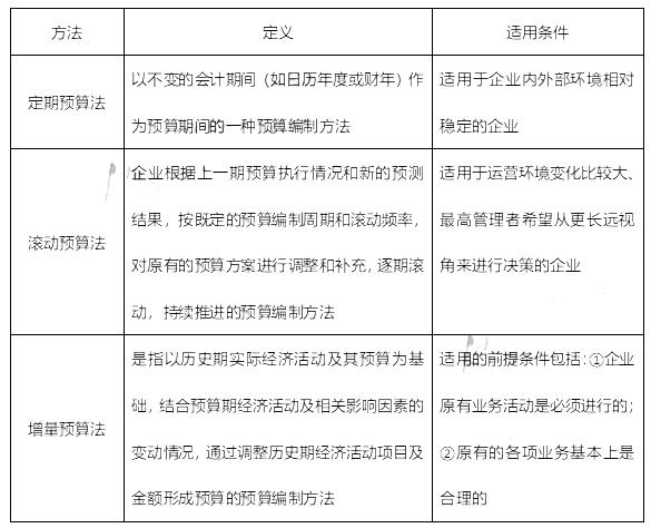 高级会计实务,历年真题,2021年《高级会计实务》真题