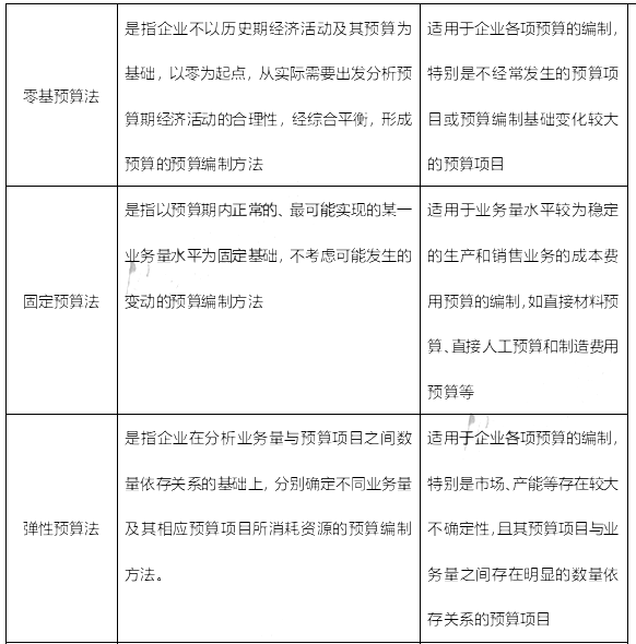 高级会计实务,历年真题,2021年《高级会计实务》真题