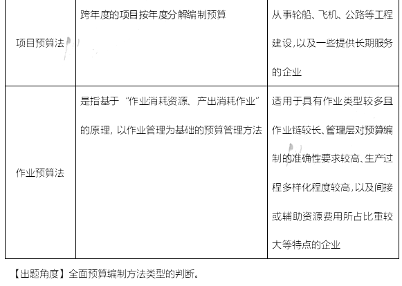 高级会计实务,历年真题,2021年《高级会计实务》真题