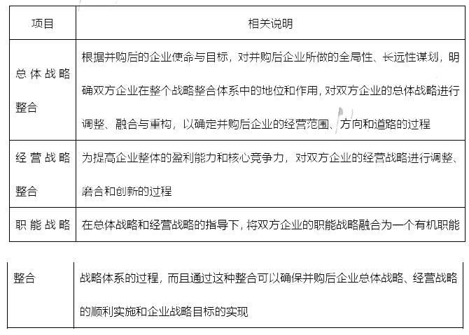 高级会计实务,历年真题,2021年《高级会计实务》真题