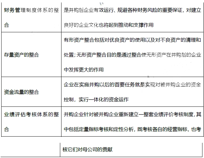 高级会计实务,历年真题,2021年《高级会计实务》真题