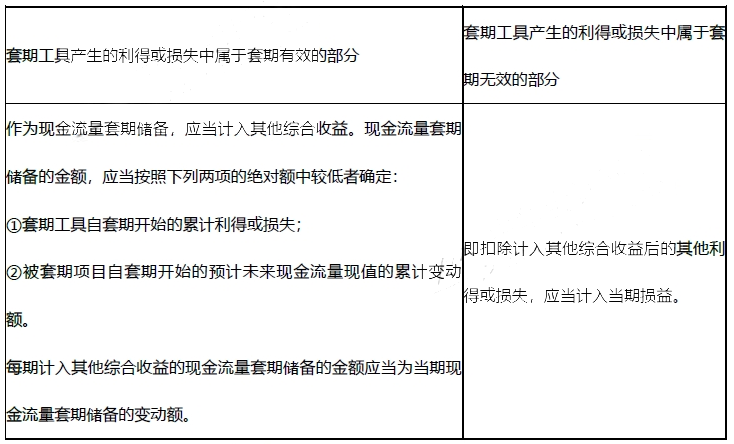 高级会计实务,历年真题,2021年《高级会计实务》真题